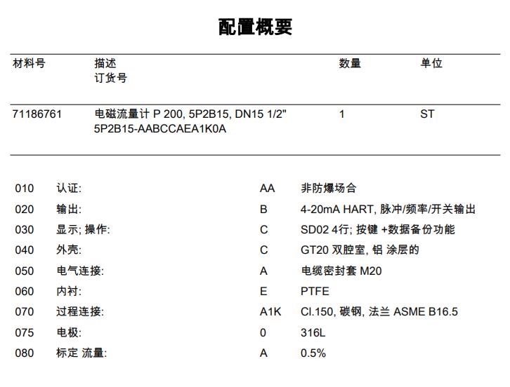 配置表